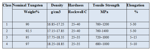 WNiFe сплава.png
